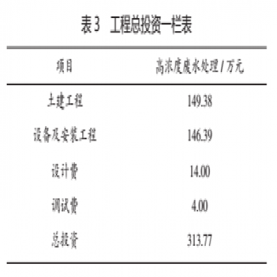 高濃印染廢水提標(biāo)改造工程實例