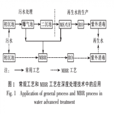 基于城鎮污水處理廠尾水同級排入的深度處理技術